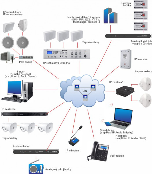 CSP 220IP aktivní zvukový IP projektor s inteligentním řízením